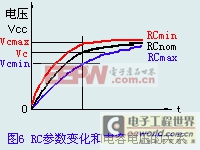 RC参数变化和电容电压的关系