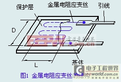 電阻應變片的內部結構