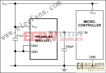 MAX6613 低功耗、精密模擬輸出溫度傳感器