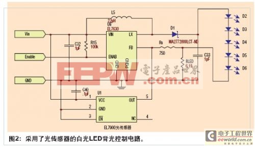 環(huán)境光傳感器原理及在汽車中的應(yīng)用