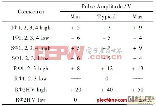 EMCCD圖像傳感器CCD97時序驅(qū)動電路的設(shè)計