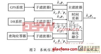 多傳感器融合定位在高速鐵路的應(yīng)用1