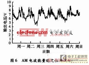 基于環(huán)境電磁波的無線傳感器節(jié)點供電設計2