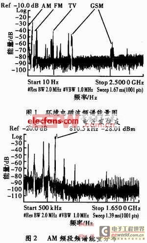 基于環(huán)境電磁波的無線傳感器節(jié)點供電設計1