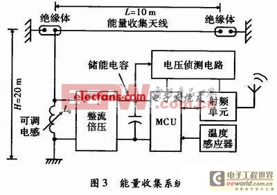 基于環(huán)境電磁波的無線傳感器節(jié)點供電設計1