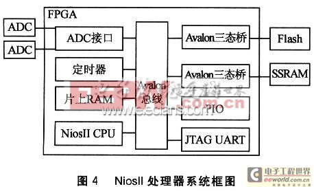 基于FPGA与色敏传感器的颜色识别系统2