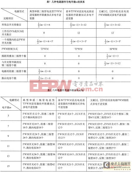 二. 三相TPWM直流電流源多電平逆變器