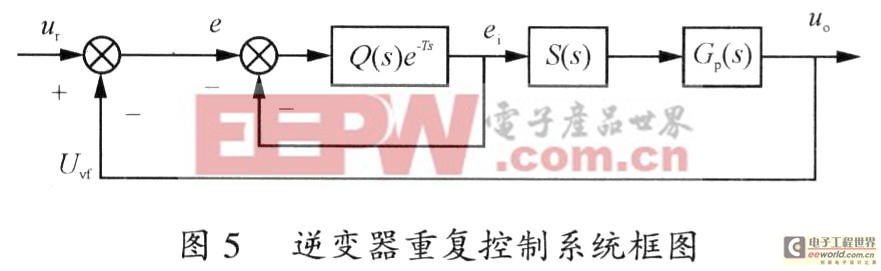 基于DSP重復(fù)控制技術(shù)在逆變電源系統(tǒng)中的應(yīng)用