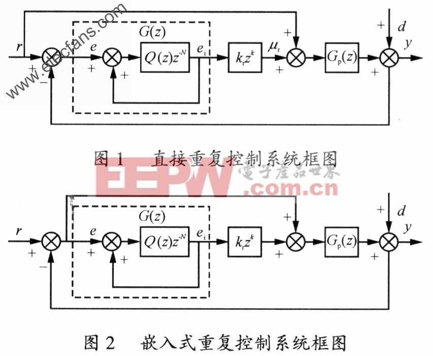 一.基于DSP重復控制技術在逆變電源系統(tǒng)中的應用