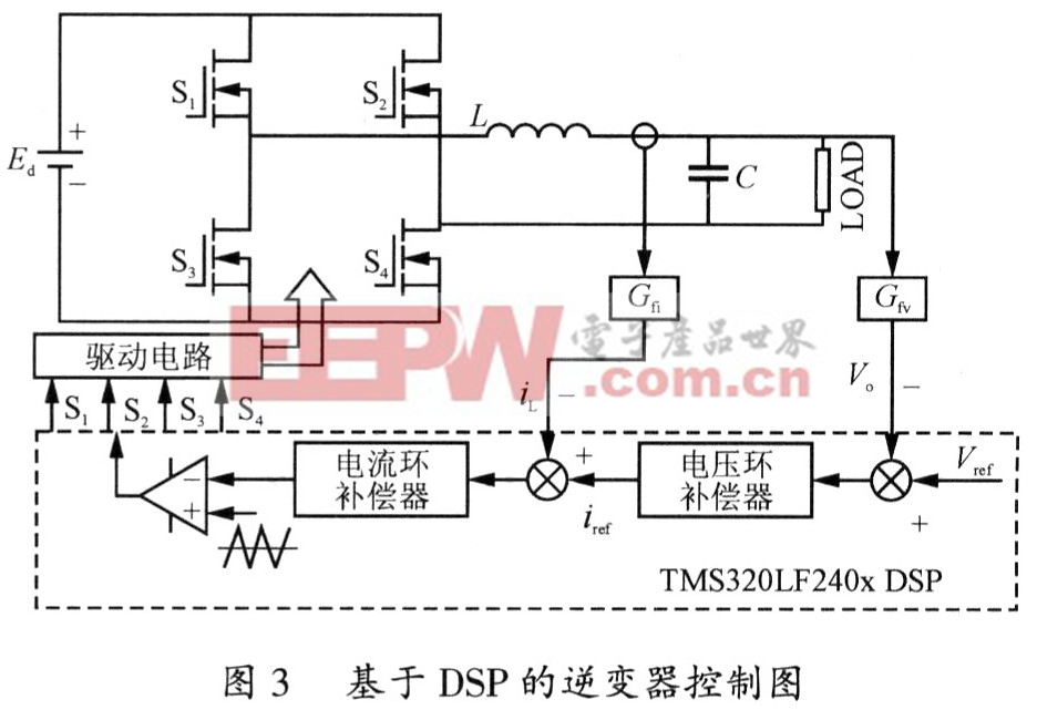 一.基于DSP重復控制技術在逆變電源系統(tǒng)中的應用