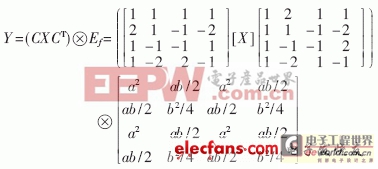 H.264_AVC视频编码变换量化核实现