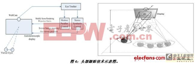 《電子系統(tǒng)設(shè)計》