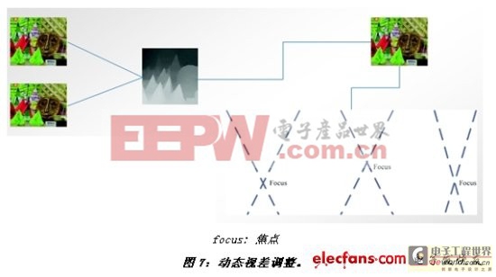 《電子系統(tǒng)設(shè)計》