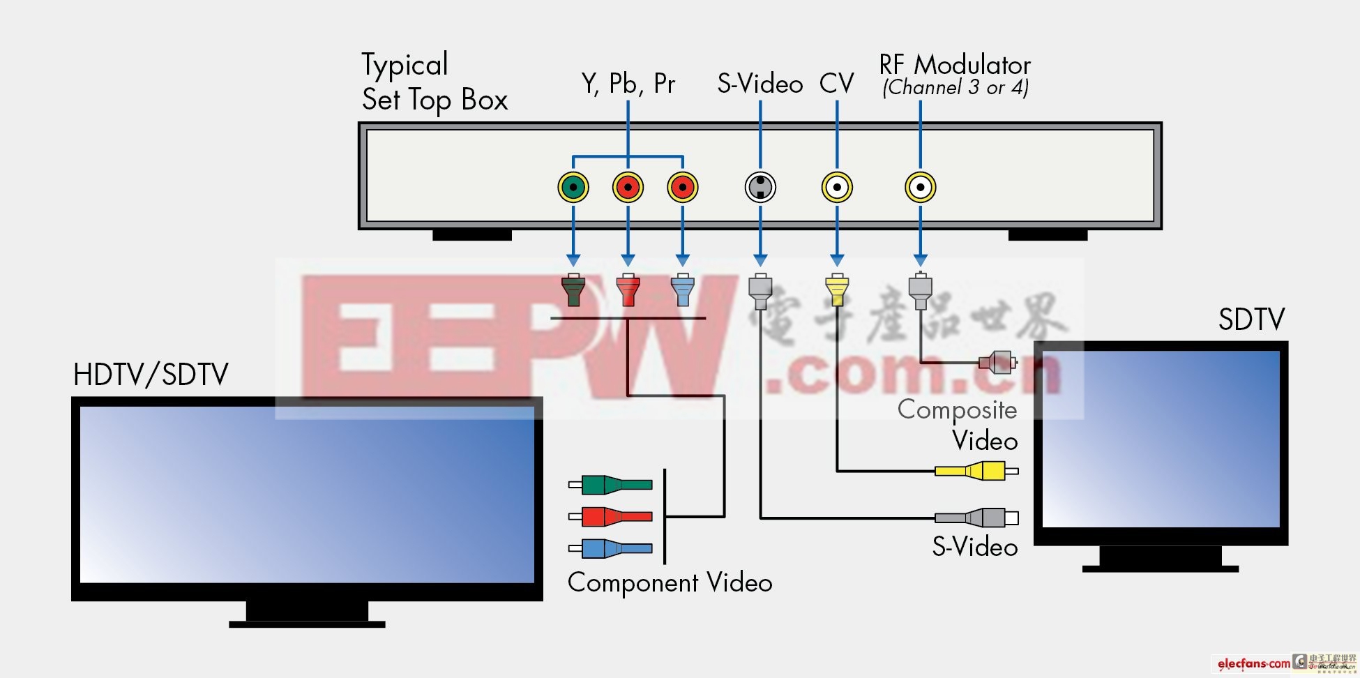 视频滤波驱动器IC设计最新发展趋势