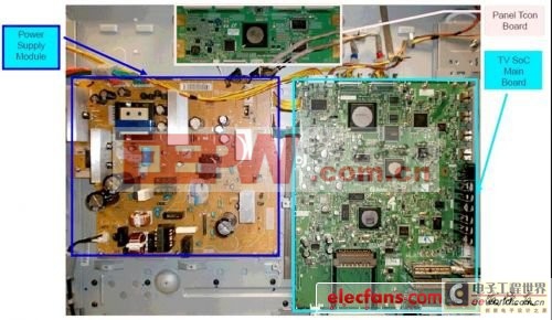 1.HDwire取代LVDS技术详释