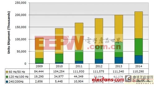 1.HDwire取代LVDS技術(shù)詳釋