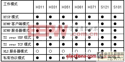 一種支持各制式高清視頻網(wǎng)絡發(fā)布的解決方案