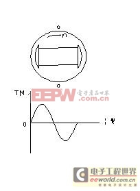 直流無刷電動機(jī)原理與控制