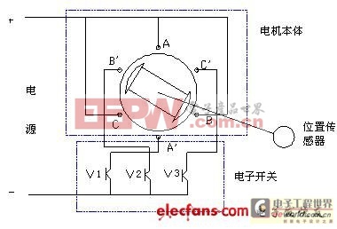 直流無刷電動機原理與控制