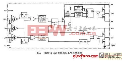 IR2110的内部结构和工作原理框图