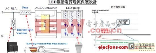 LED驅(qū)動電源過流保護(hù)設(shè)計