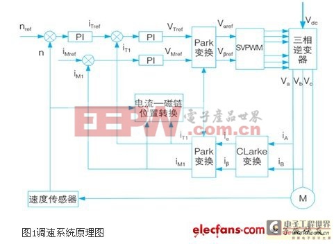 调速系统原理图