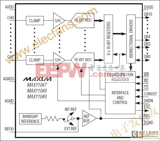MAX11047/MAX11048/MAX11049 16位