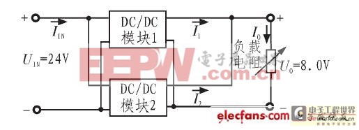 开关电源模块并联供电系统设计