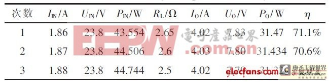 开关电源模块并联供电系统设计