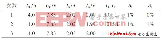 开关电源模块并联供电系统设计