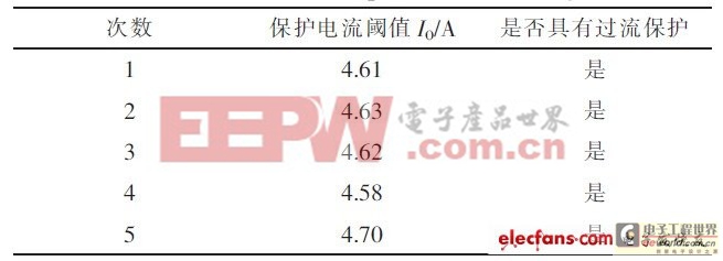 开关电源模块并联供电系统设计