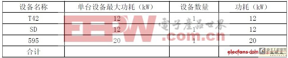 UPS電源的設計探討