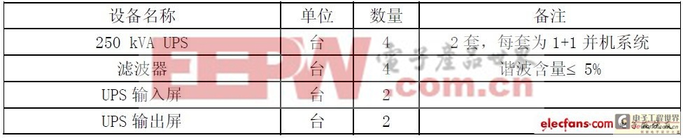 UPS電源的設(shè)計(jì)探討