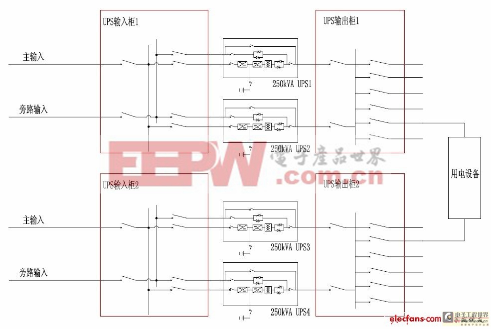 UPS電源的設(shè)計(jì)探討