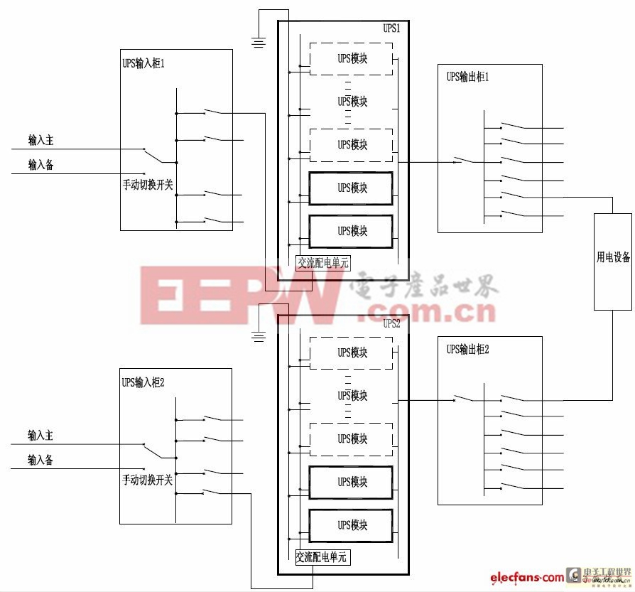 UPS電源的設(shè)計(jì)探討