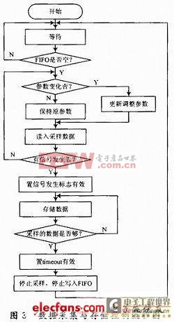 一種寬頻帶天線方案