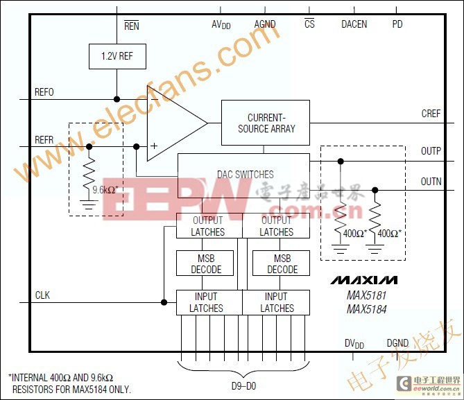 10位電流輸出數(shù)模轉換器DAC MAX5181/MAX51