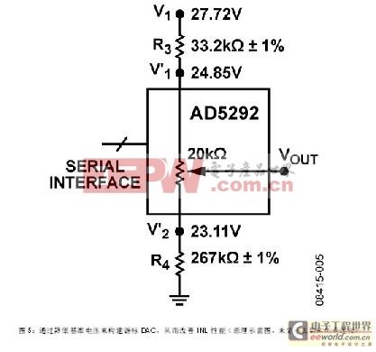 基于數(shù)字電位計AD5292的30V低成本DAC設(shè)計