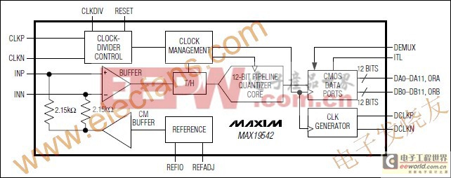 MAX19542 模拟数字转换器(ADC)