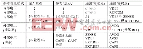 溢出和正常狀態(tài)的邏輯判斷圖