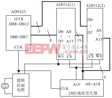 AD9225與628512的接口圖