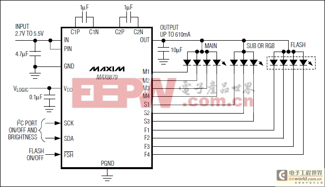 MAX19507雙通道模數(shù)轉(zhuǎn)換器(ADC)