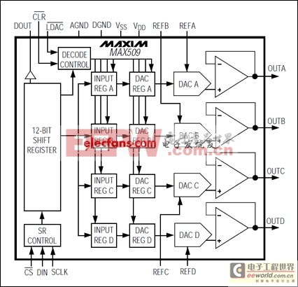 MAX509/MAX510 电压输出数模转换器(DAC)