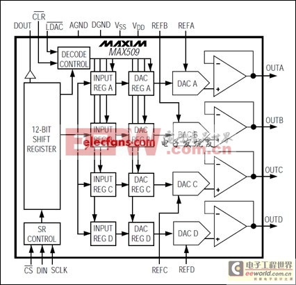 MAX509/MAX510 電壓輸出數(shù)模轉(zhuǎn)換器(DAC)