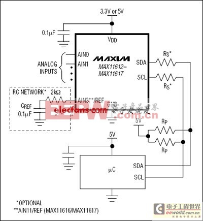 MAX11612-MAX11617低功耗12位多通道模数转换器(ADC)