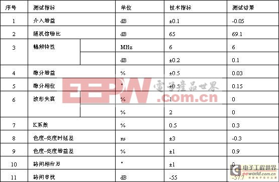 矩陣切換器,矩陣切換器電路原理