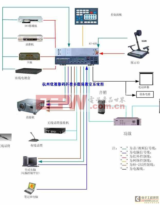 多媒體教室圖片