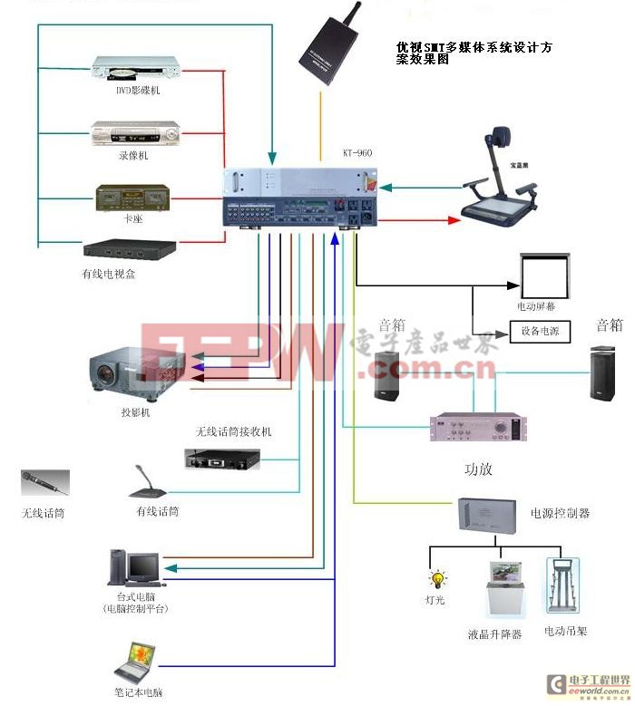 视频会议系统