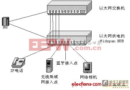 以太網(wǎng)是什么意思