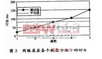 移動多Sink無線傳感器網(wǎng)絡(luò)監(jiān)測系統(tǒng)